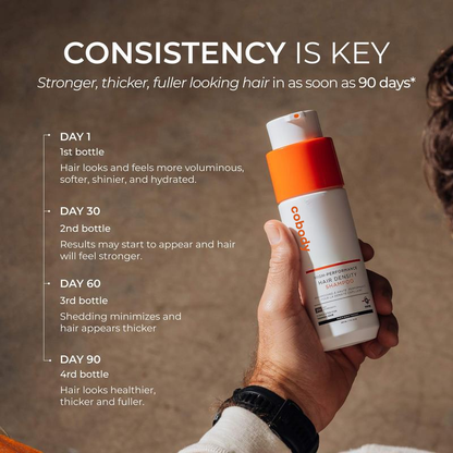Cobody Hair Density Shampoo